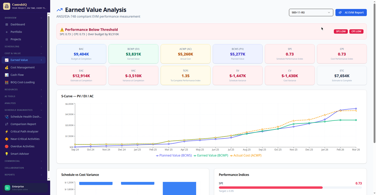 ControlsIQ — Earned Value view